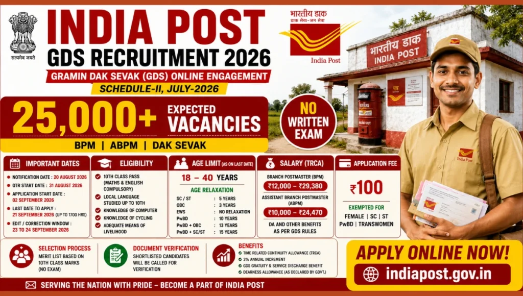 India Post GDS Recruitment 2026 featured image showing BPM, ABPM and Dak Sevak posts, 25,000+ expected vacancies and no written exam